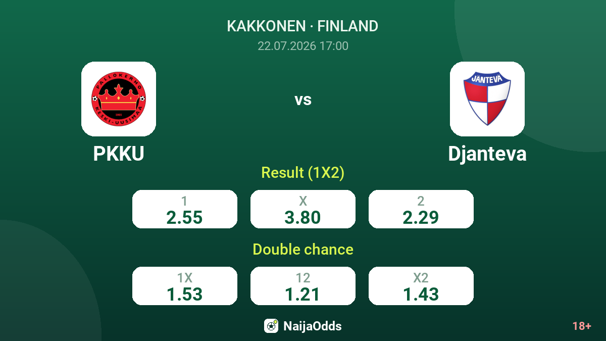 PKKU vs Djanteva — odds