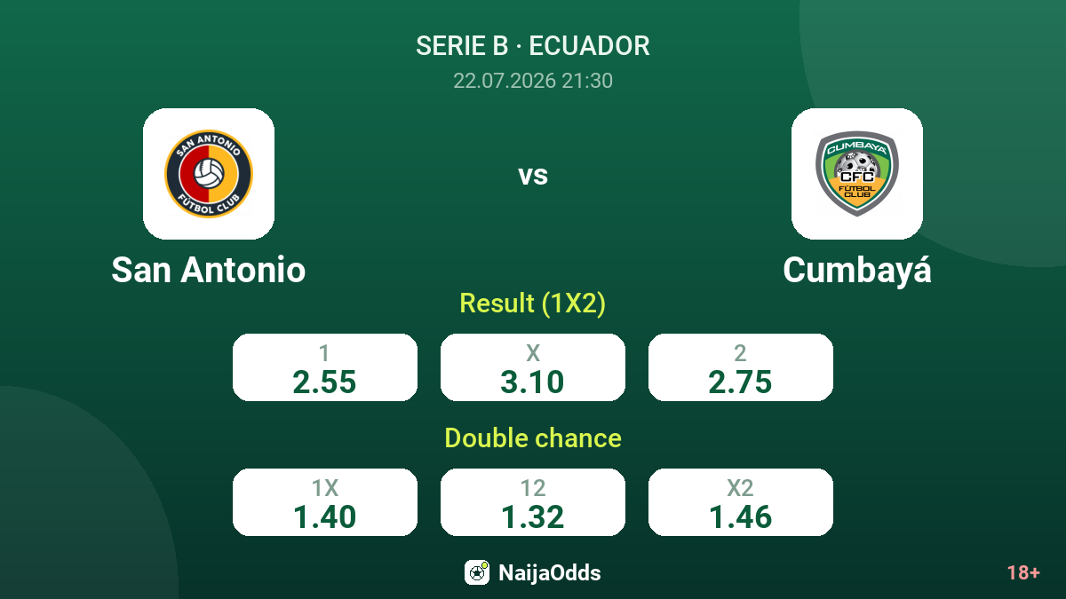 San Antonio vs Cumbayá — odds