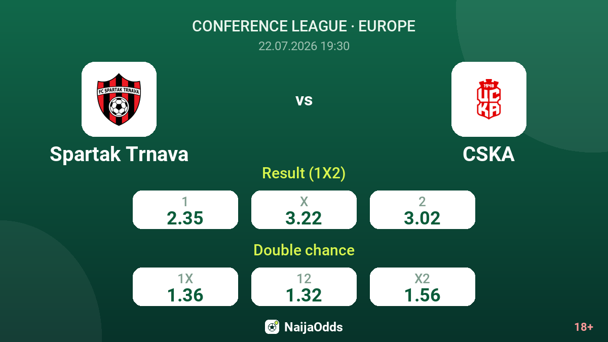 Spartak Trnava vs CSKA — odds