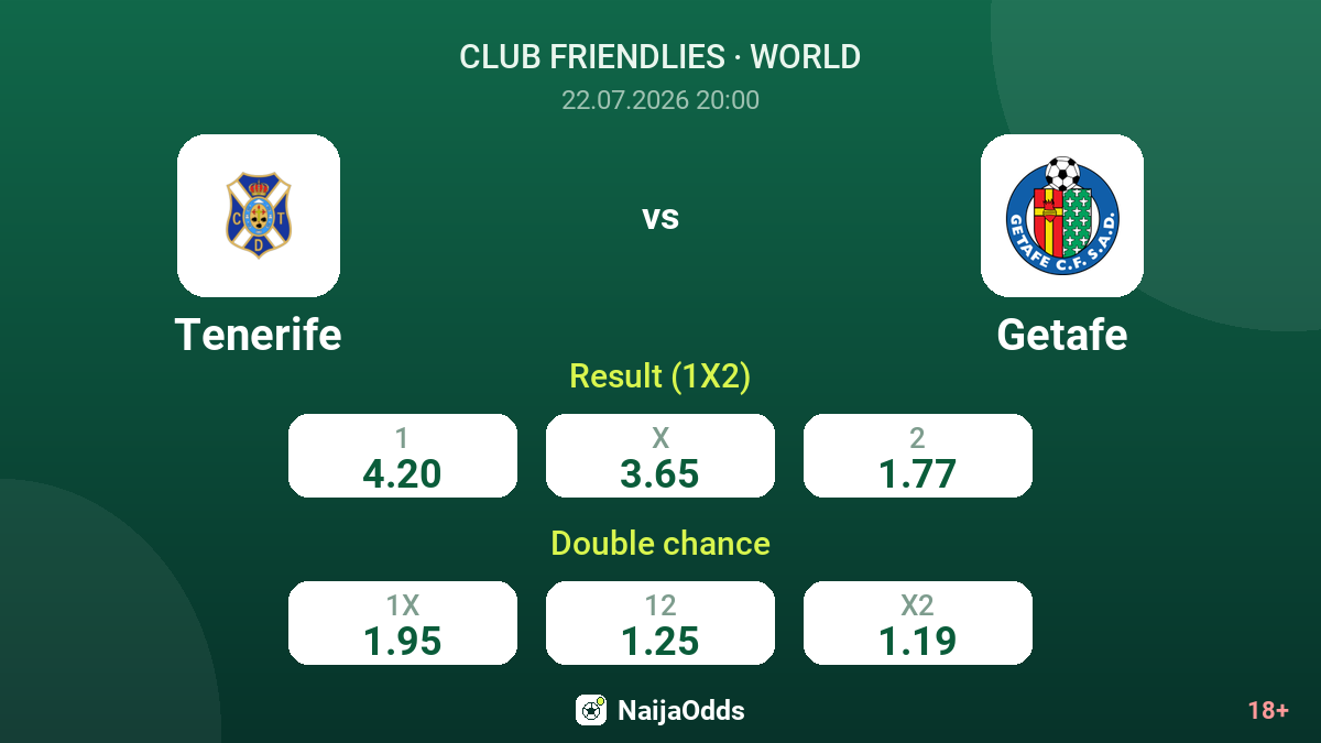 Tenerife vs Getafe — odds
