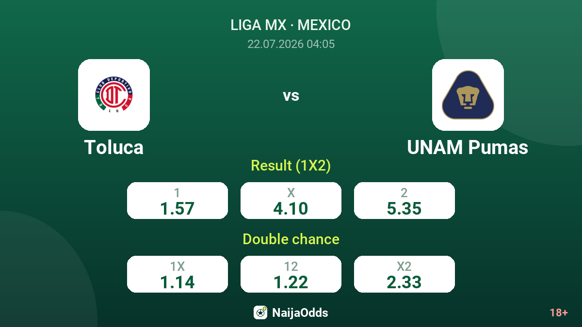Toluca vs UNAM Pumas — odds