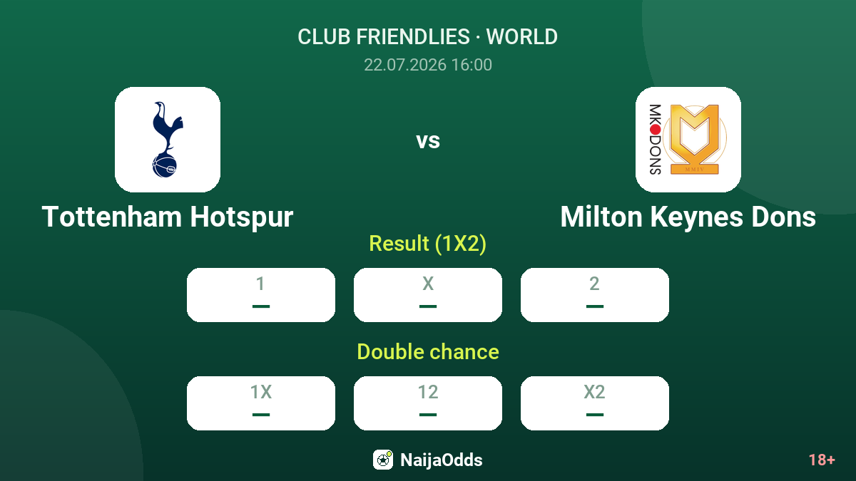 Tottenham Hotspur vs Milton Keynes Dons — odds