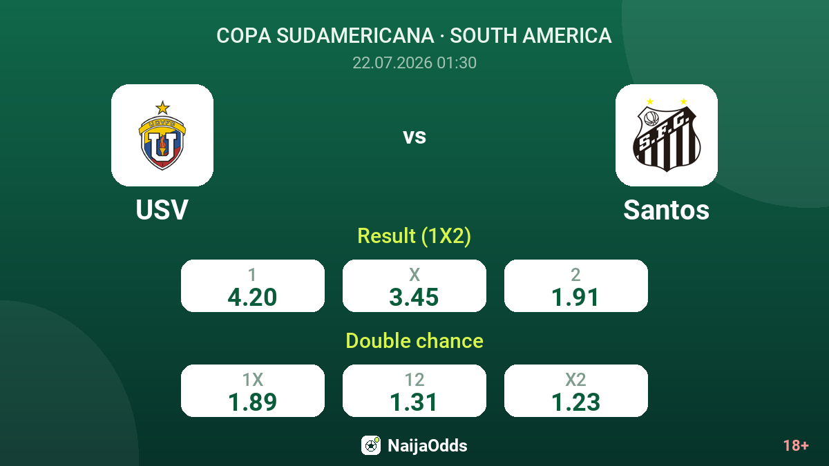 USV vs Santos — odds