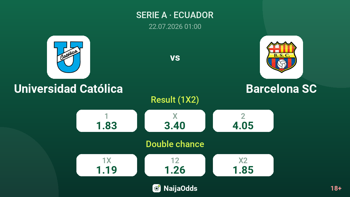 Universidad Católica vs Barcelona SC — odds