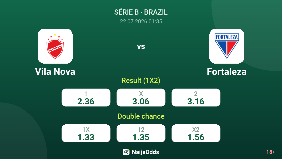 Vila Nova vs Fortaleza — odds