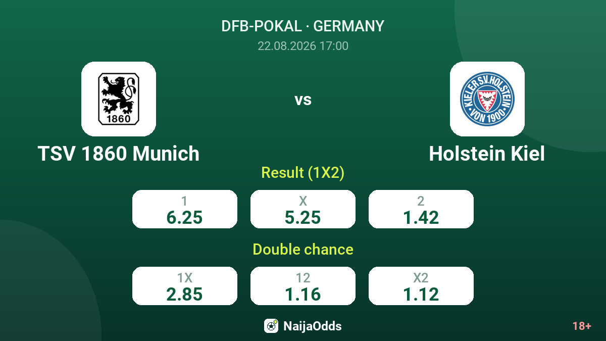TSV 1860 Munich vs Holstein Kiel — odds