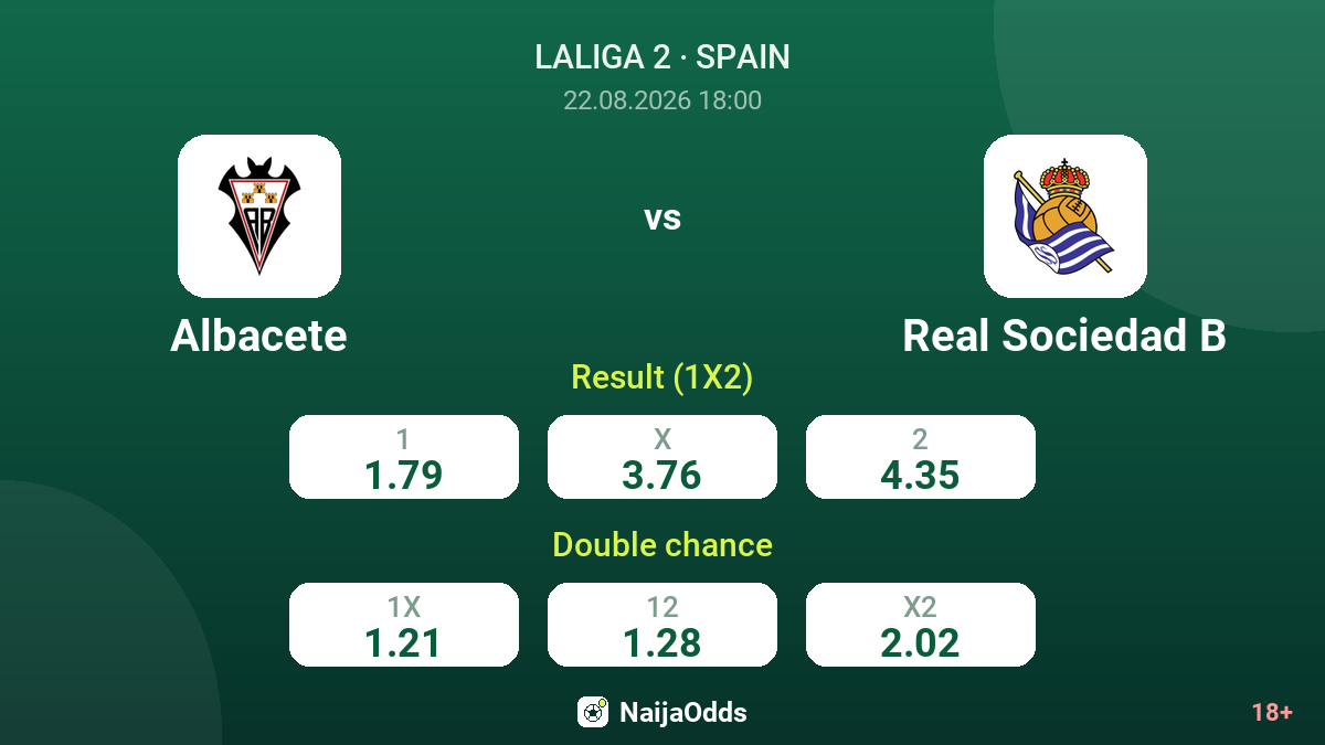 Albacete vs Real Sociedad B — odds