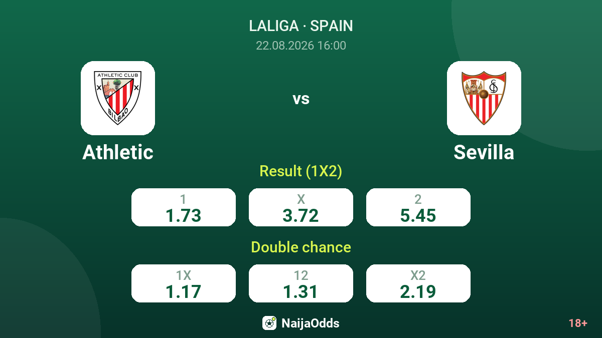 Athletic vs Sevilla — odds