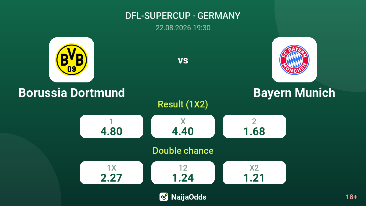 Borussia Dortmund vs Bayern Munich — odds