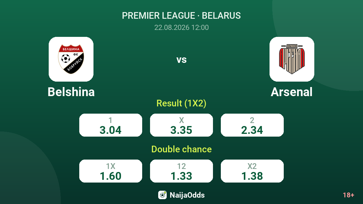 Belshina vs Arsenal — odds