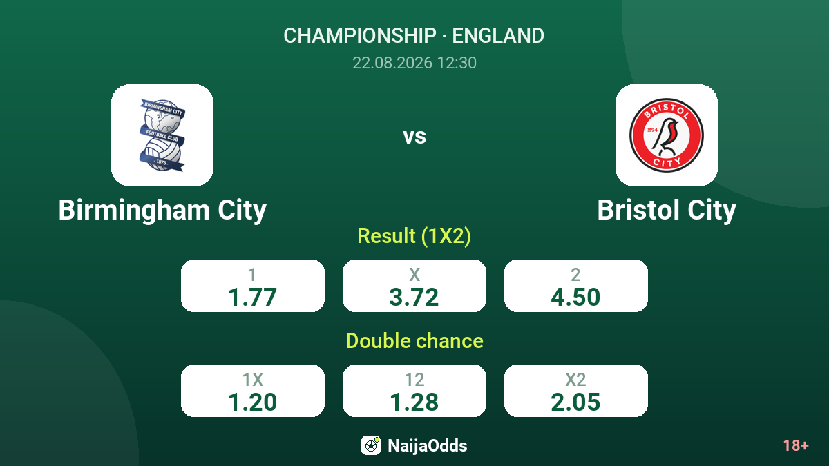 Birmingham City vs Bristol City — odds