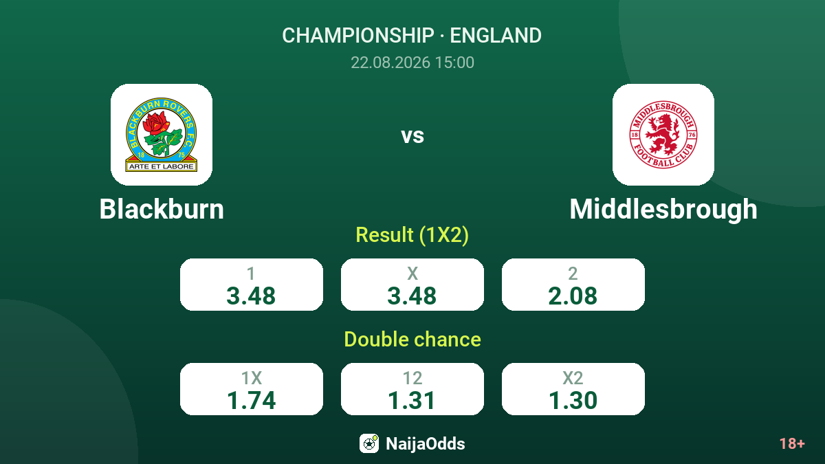 Blackburn vs Middlesbrough — odds
