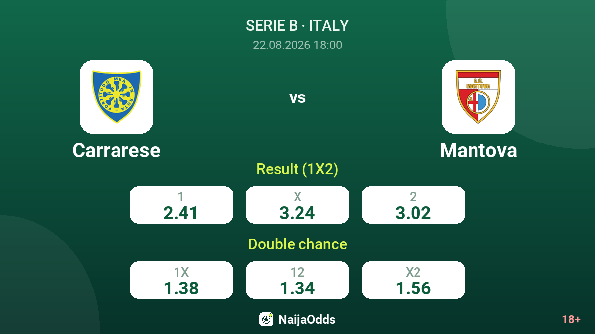Carrarese vs Mantova — odds