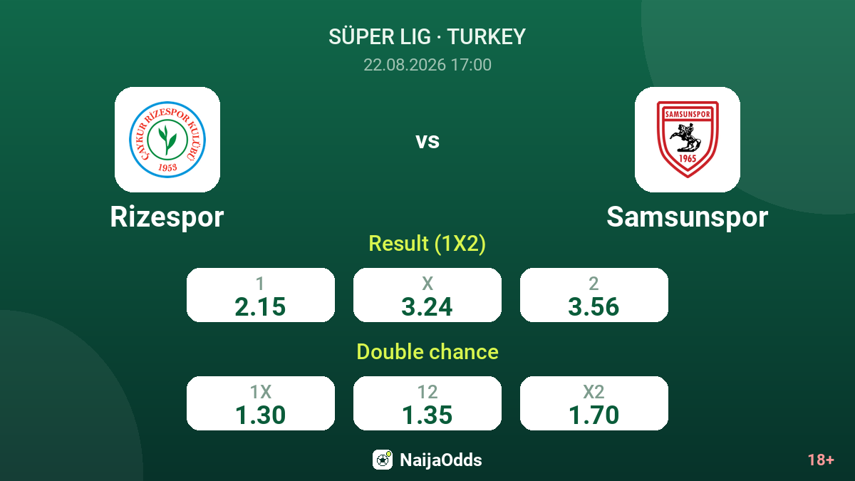Rizespor vs Samsunspor — odds