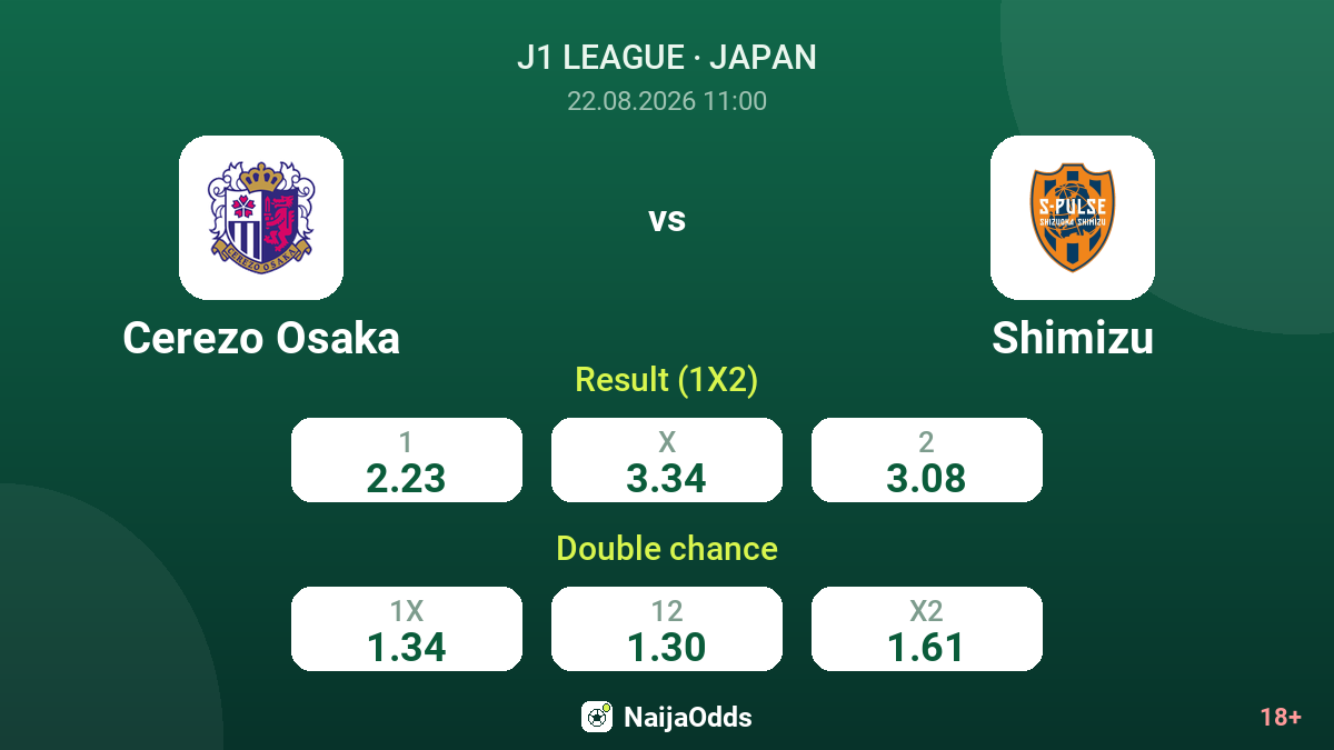 Cerezo Osaka vs Shimizu — odds
