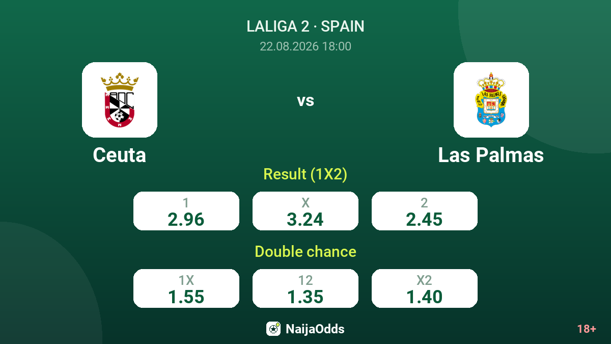 Ceuta vs Las Palmas — odds