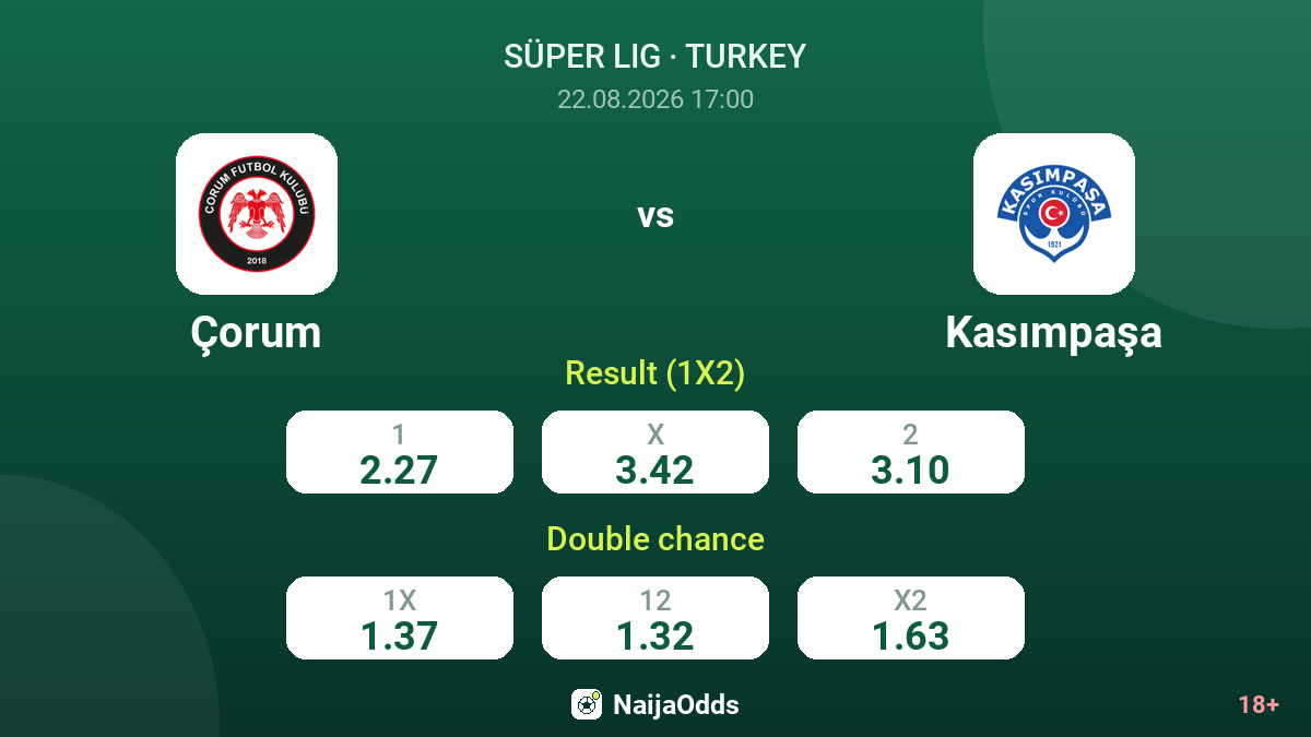 Çorum vs Kasımpaşa — odds