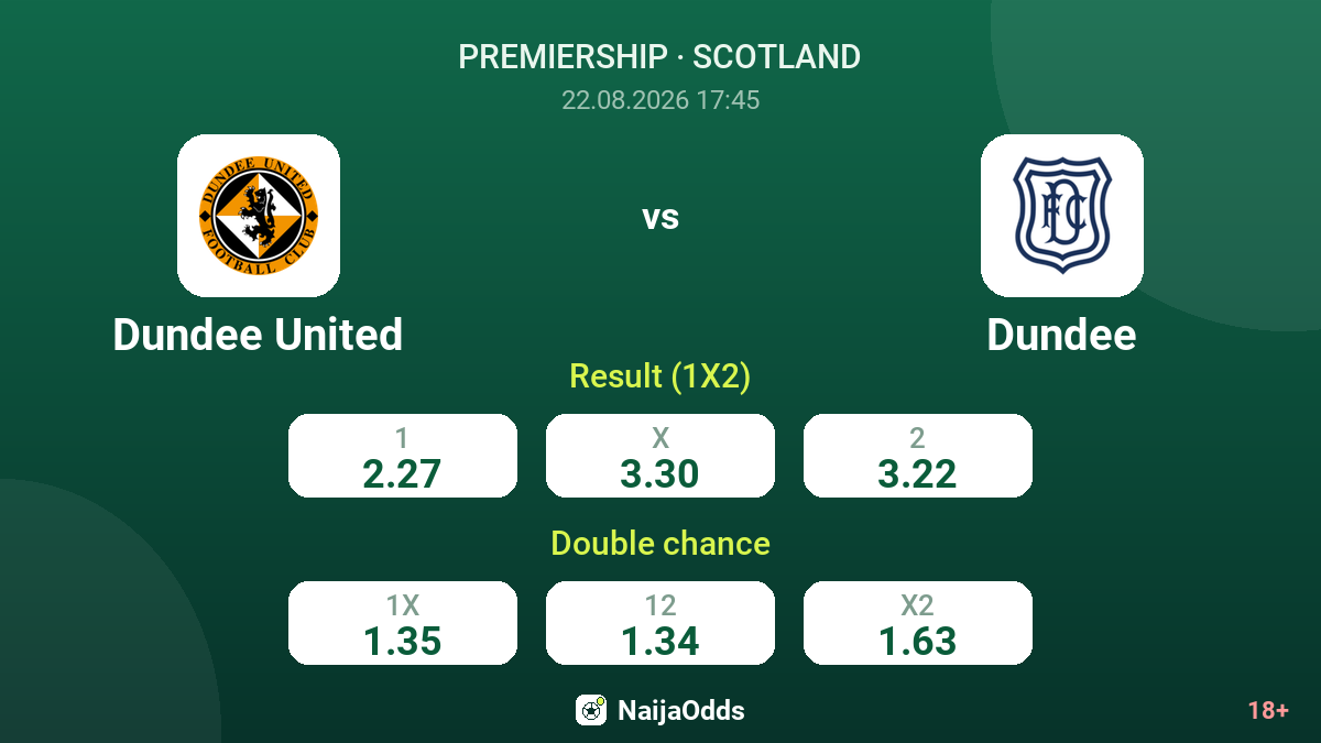 Dundee United vs Dundee — odds