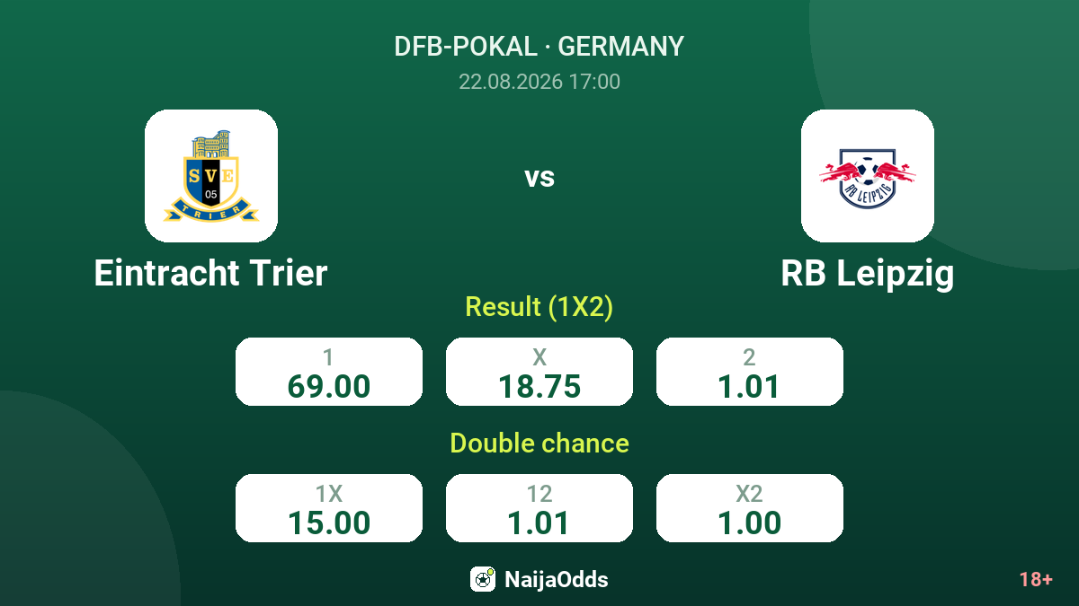Eintracht Trier vs RB Leipzig — odds