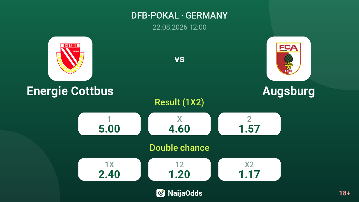 Energie Cottbus vs Augsburg — odds