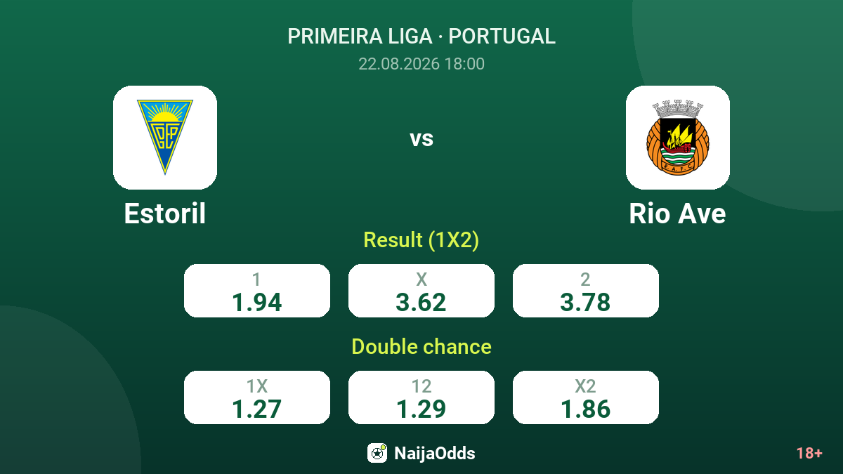 Estoril vs Rio Ave — odds