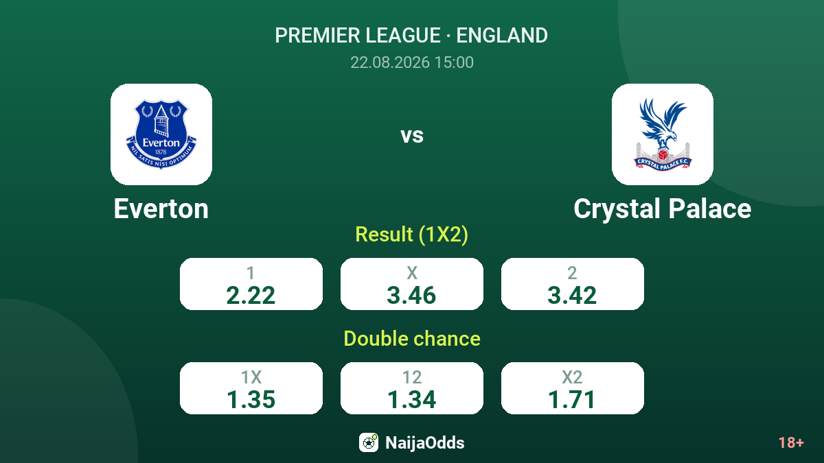 Everton vs Crystal Palace — odds