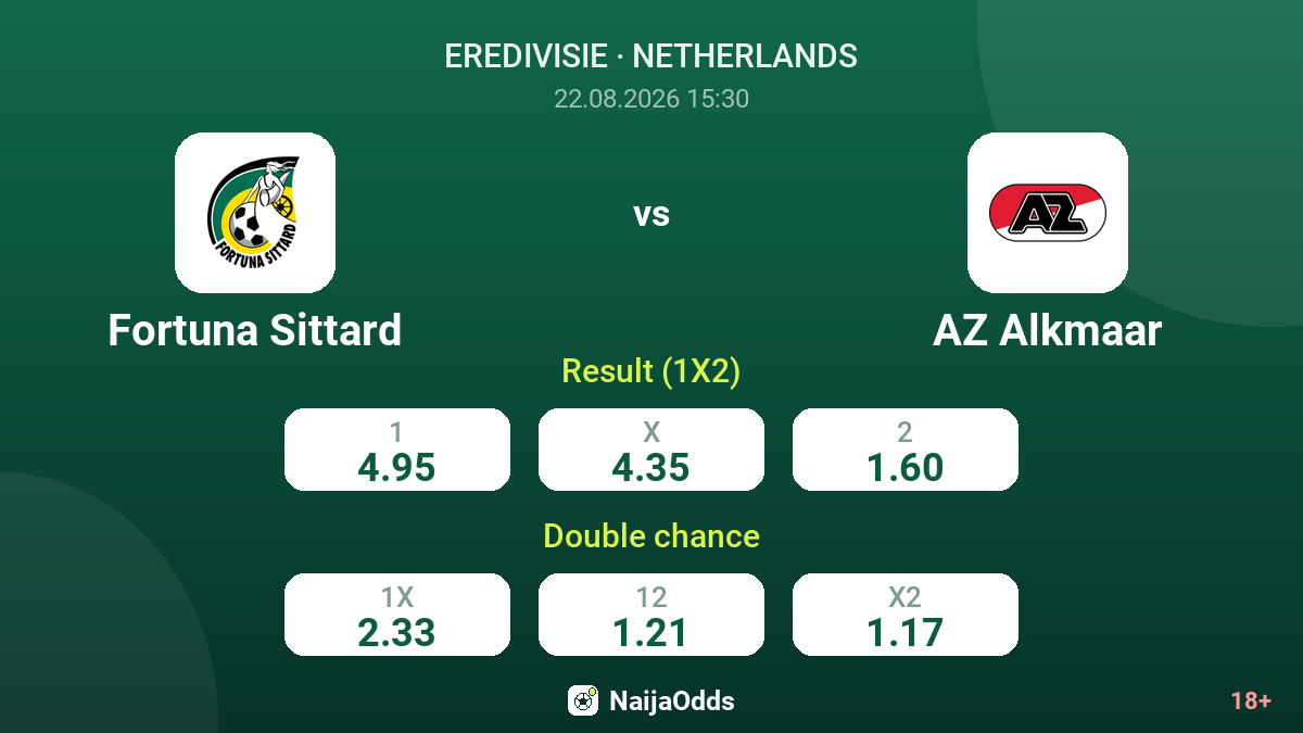 Fortuna Sittard vs AZ Alkmaar — odds