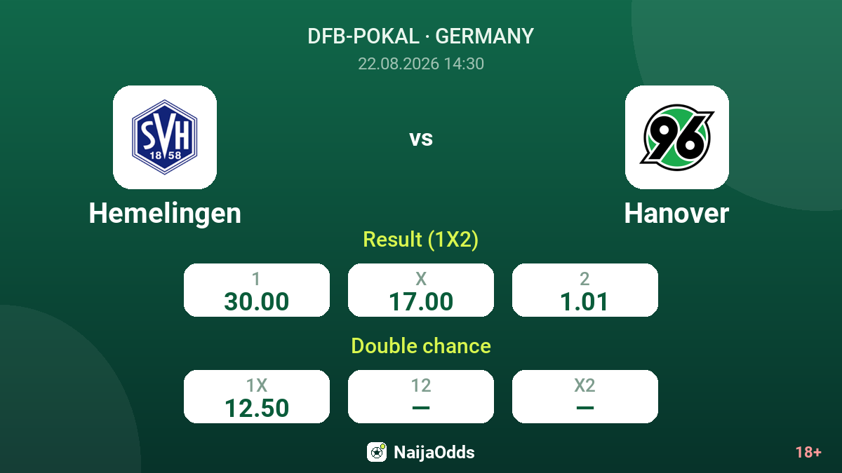 Hemelingen vs Hanover — odds