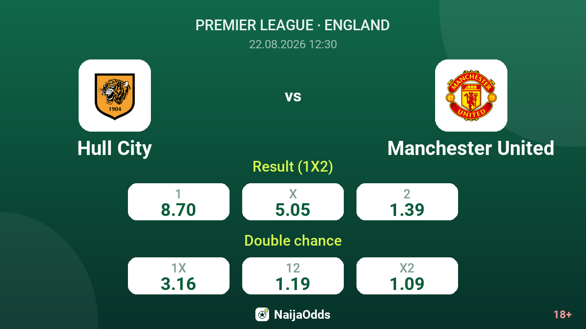 Hull City vs Manchester United — odds