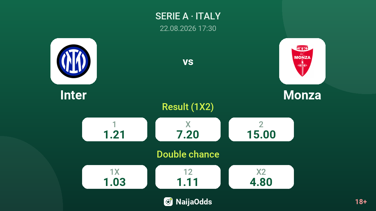 Inter vs Monza — odds