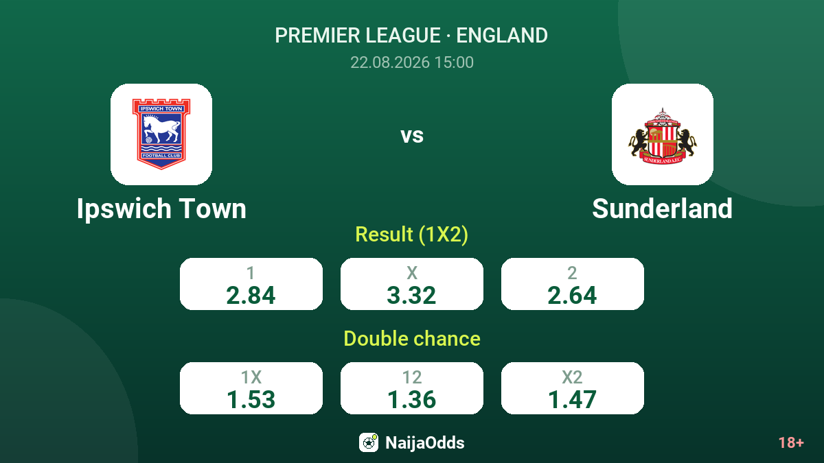 Ipswich Town vs Sunderland — odds