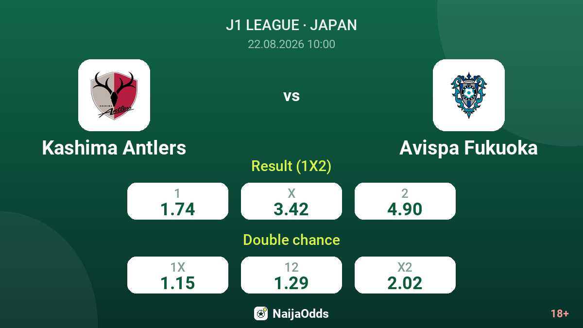 Kashima Antlers vs Avispa Fukuoka — odds