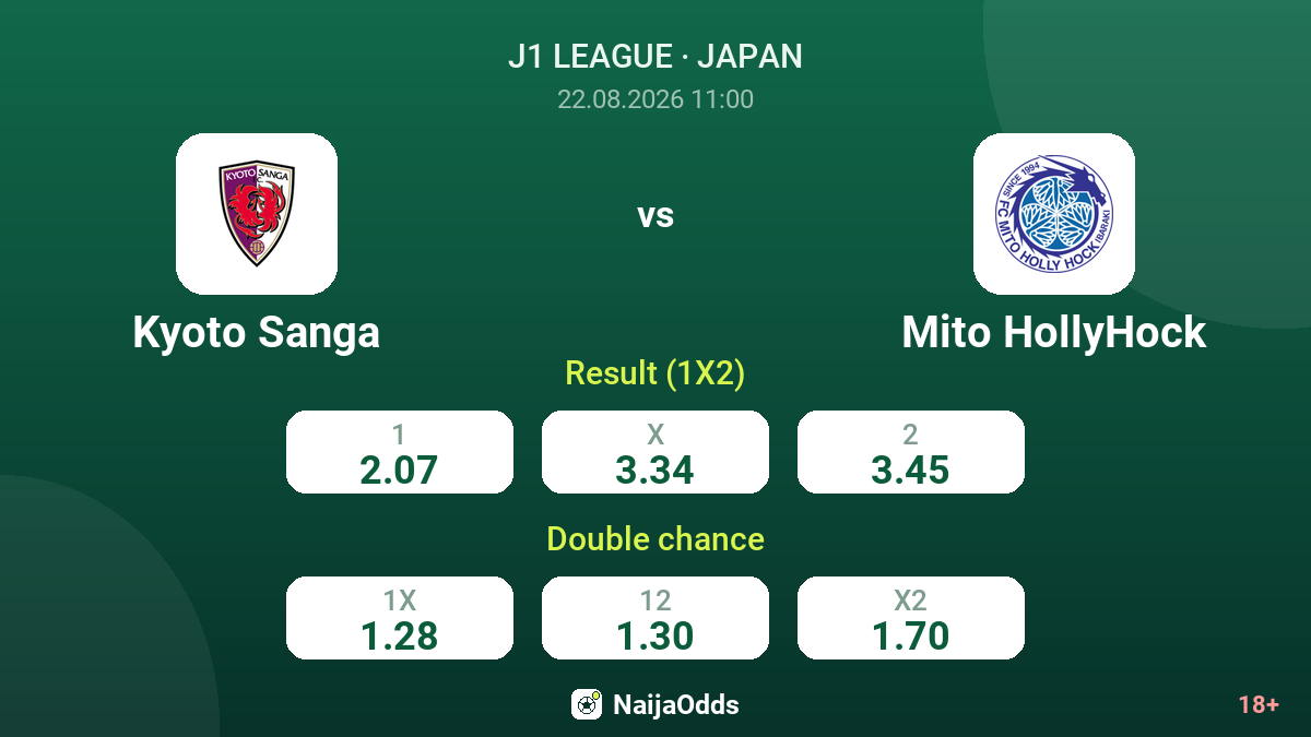 Kyoto Sanga vs Mito HollyHock — odds
