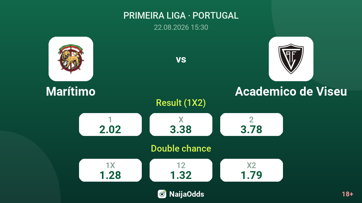 Marítimo vs Academico de Viseu — odds