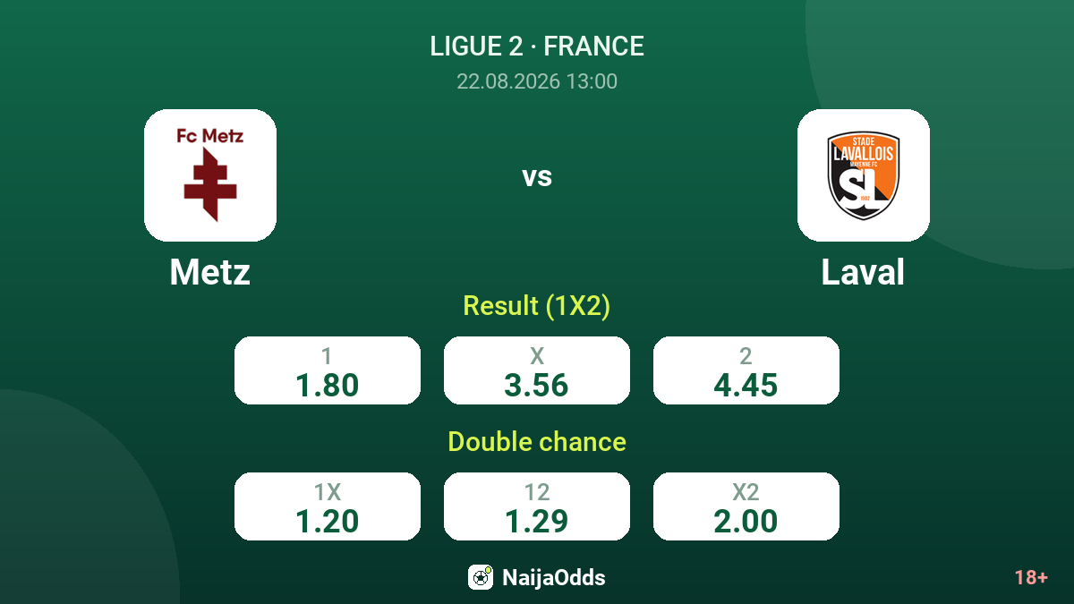 Metz vs Laval — odds