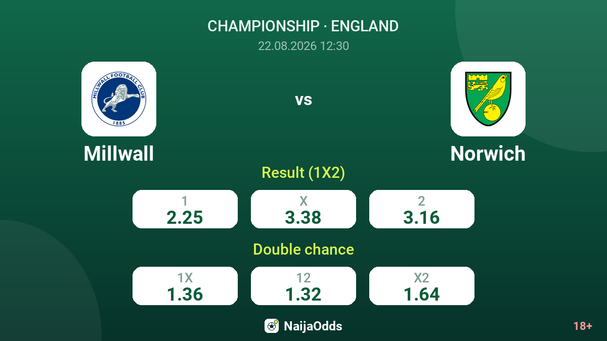 Millwall vs Norwich — odds