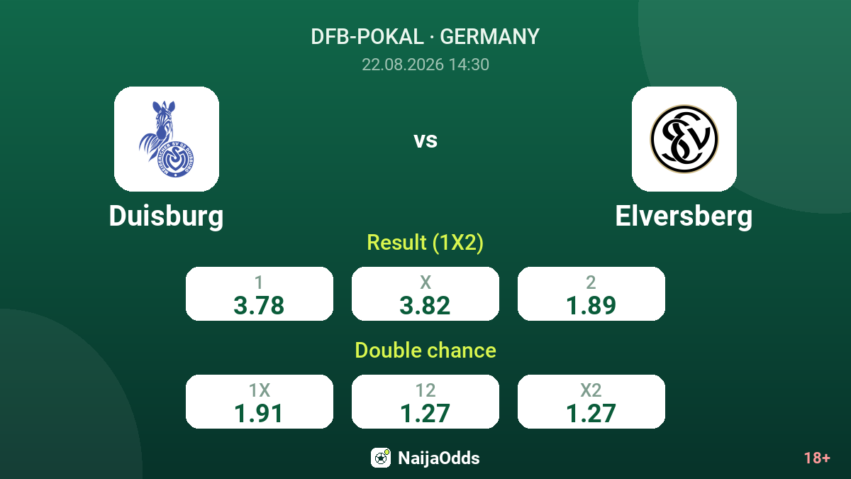Duisburg vs Elversberg — odds