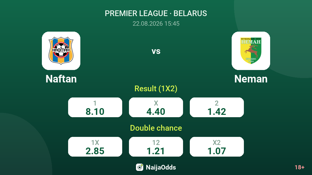 Naftan vs Neman — odds