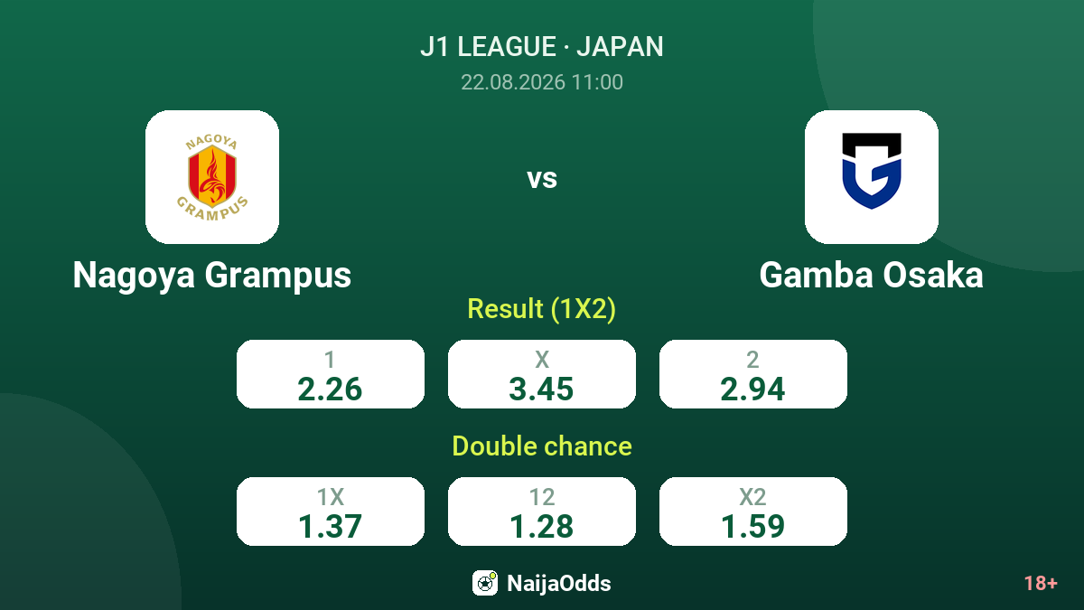 Nagoya Grampus vs Gamba Osaka — odds