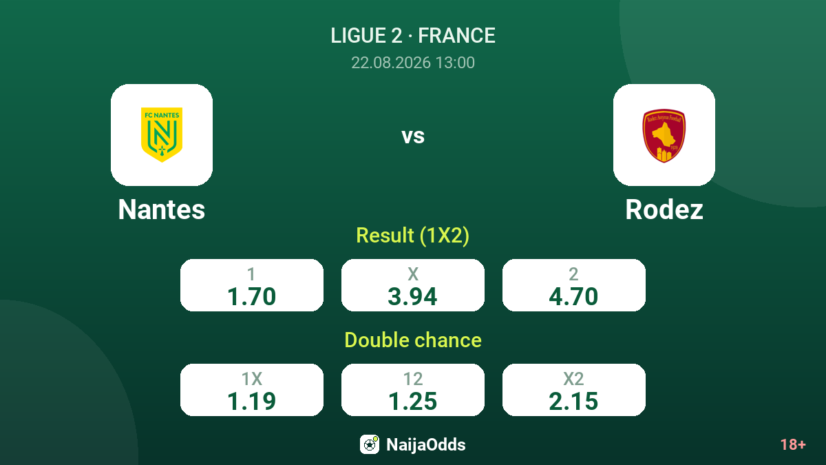 Nantes vs Rodez — odds