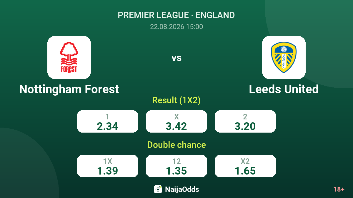 Nottingham Forest vs Leeds United — odds