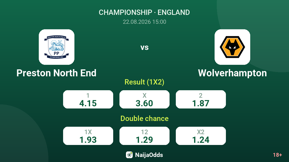 Preston North End vs Wolverhampton — odds