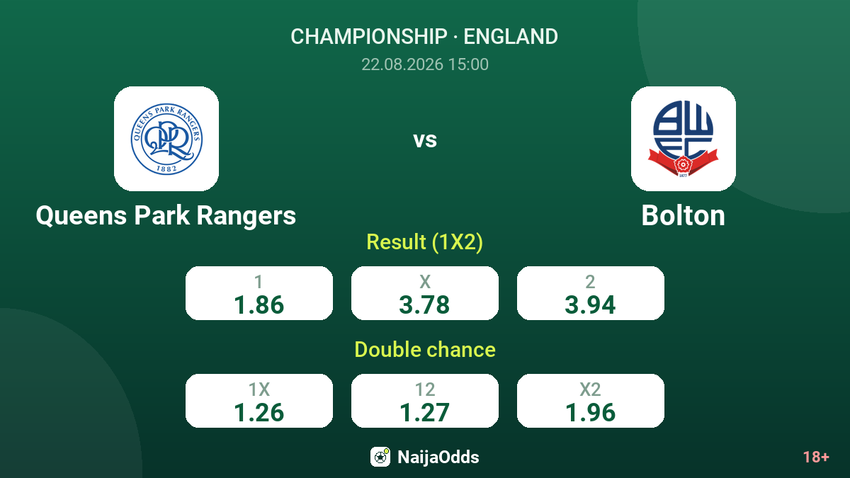 Queens Park Rangers vs Bolton — odds