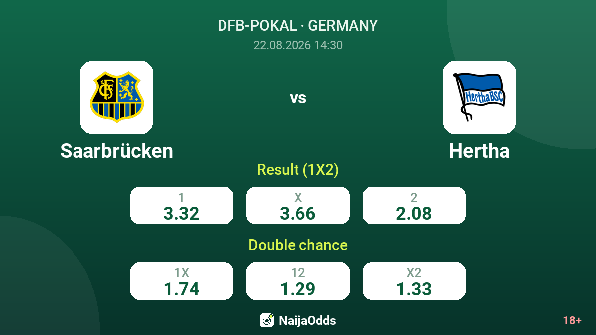 Saarbrücken vs Hertha — odds