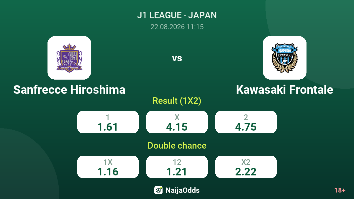 Sanfrecce Hiroshima vs Kawasaki Frontale — odds