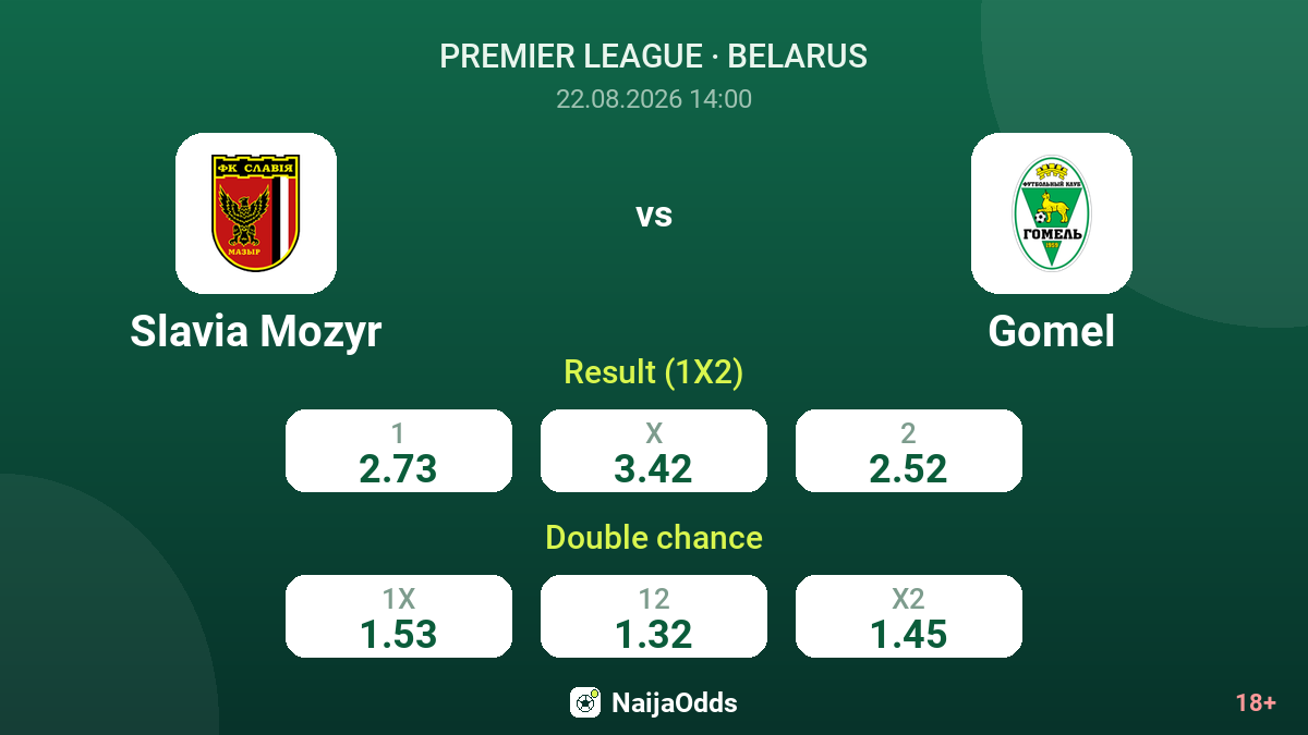 Slavia Mozyr vs Gomel — odds