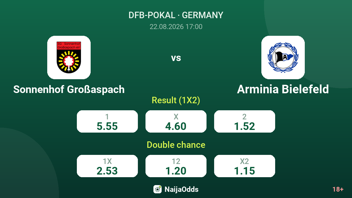 Sonnenhof Großaspach vs Arminia Bielefeld — odds