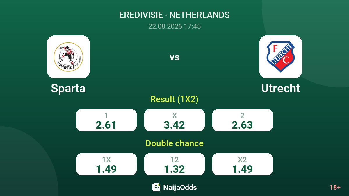 Sparta vs Utrecht — odds