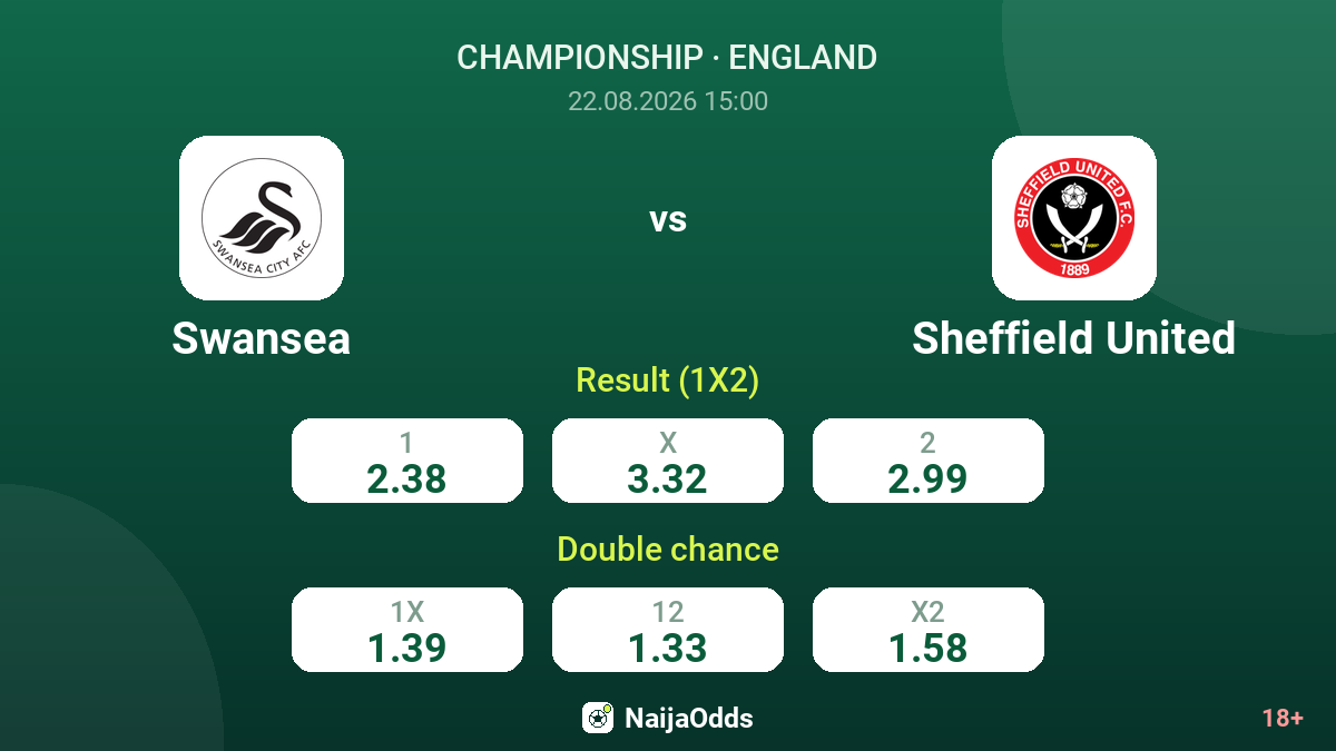 Swansea vs Sheffield United — odds