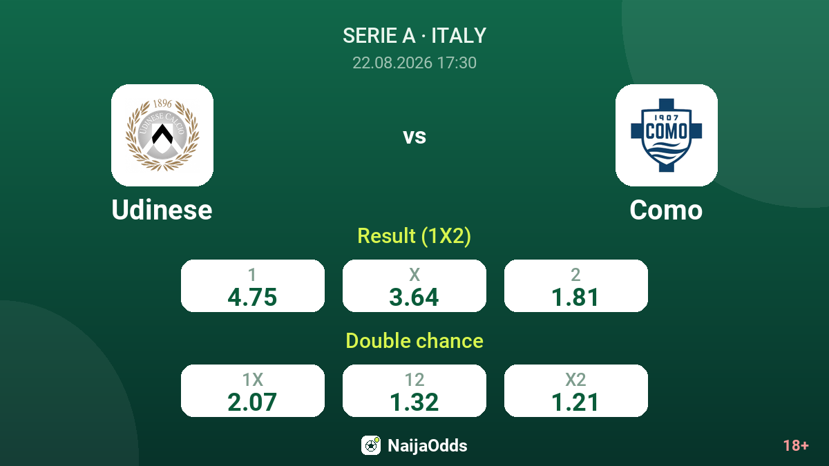 Udinese vs Como — odds